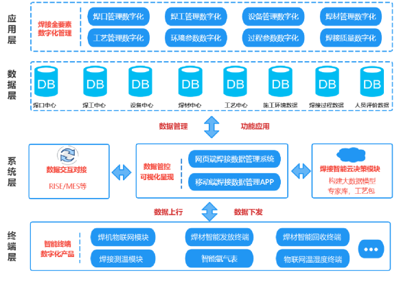 图6